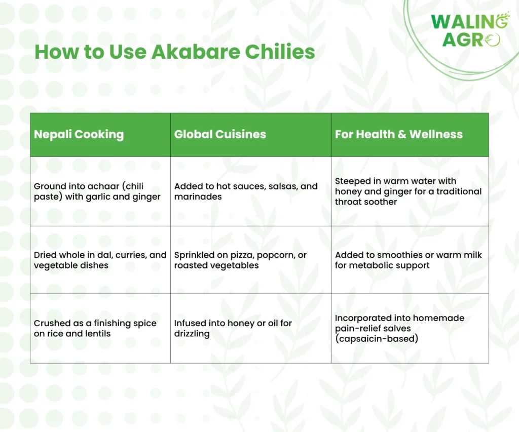 How we use akabare chillies